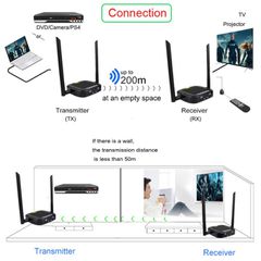 HDMI Ασύρματη Αναμετάδοση 200m - 1080P HDMI με Type-C Loop Out-thumb-2