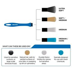 ΒΟΥΡΤΣΕΣ ΣΕΤ 4ΤΜΧ ΓΙΑ DETAILING 4-in-1 Detailing Brush Set Gift Box OX342 OXFORD
