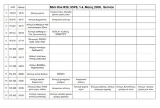 Mini ONE 2008-thumb-10