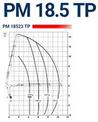 Γερανοί - Φορτηγά Με Γερανό Volvo 2018 FMX 410 * PM 18.5 TP + ΤΗΛΕΧΕΙΡΙΣΤΗΡΙΟ * 6x4-thumb-8