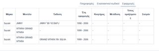 ΔΙΑΚΟΠΤΗΣ ΗΛΕΚΤΡΙΚΩΝ ΠΑΡΑΘΥΡΩΝ SUZUKI VITARA '99-'06/ GRAND VITARA '99-'06/ JIMNY '98- ΜΟΝΟΣ| 5PIN Κωδικός: 37995-75F00-thumb-6