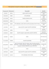 Bmw 116 2015 Ελληνικής αντιπροσωπείας, 1o Χέρι, Βιβλίο service, Οθόνη-thumb-37