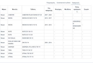 ΔΙΑΚΟΠΤΗΣ ΗΛΕΚΤΡΙΚΩΝ ΠΑΡΑΘΥΡΩΝ NISSAN TIIDA '06-'11/ MICRA K13 '10-'13/ NV200 ΜΟΝΟΣ| 5PIN Κωδικός: 25411-AX010-thumb-3