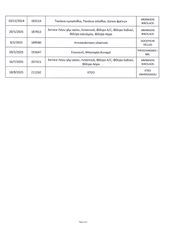 Nissan Qashqai 2019 Accenta, Ελληνικό, 1ο Χέρι, 4x4, Οθόνη, Βιβλίο-thumb-41