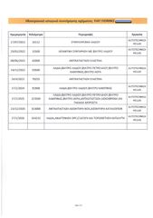 Κλούβα Fiat 2021 Fiorino, SX,Pack Tecnico,95HP, Ελληνικό,Οθόνη Carplay,Βιβλίο-thumb-37