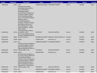 Peugeot 3008 2022 **RESERVE**BLUEHDI 130 S&S CORPORATE 1.5 ΕΛΛΗΝΙΚΗΣ ΑΝΤ/ΠΕΙΑΣ-thumb-36
