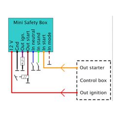 Axel Joost Elektronik, Mini Safety Box module-thumb-3