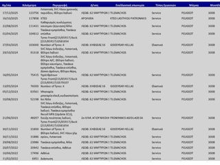 Peugeot 3008 2021 Business BlueHDI 130 S&S 1.5  ΕΛΛΗΝΙΚΗΣ ΑΝΤΙΠΡΟΣΩΠΕΙΑΣ-thumb-37