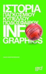 ΙΣΤΟΡΙΑ ΠΑΓΚΟΣΜΙΟΥ ΚΥΠΕΛΛΟΥ ΠΟΔΟΣΦΑΙΡΟΥ INFO GRAPHICS