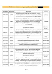 Volkswagen Caddy 2020 Ψυγείο,L2 maxi,1ο Χέρι,Οθόνη Carplay,Βιβλίο,2 Ετη Εγγύηση-thumb-39