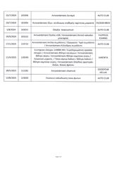 Volkswagen Caddy 2020 Ψυγείο,L2 maxi,1ο Χέρι,Οθόνη Carplay,Βιβλίο,2 Ετη Εγγύηση-thumb-40