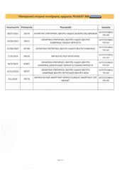 Peugeot 208 2020 VAN,Ελληνικό, 1ο Χέρι, Οθόνη, Βιβλίο service,  2 Ετη Εγγύηση-thumb-35