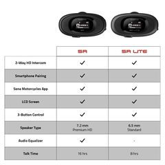 ΕΝΔΟΕΠΙΚΟΙΝΩΝΙΑ & BLUETOOTH 5RLITE-01 SENA-thumb-2