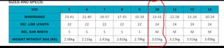Πανί kite DUOTONE EVO 10 2024-thumb-3