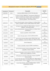 Κλούβα Volkswagen 2020 Transporter T6,4X4 Ελληνικό,LONG,ΟθόνηCarplay,Βιβλίο service-thumb-43