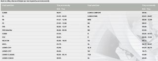 ΣΕΤ ΜΠΟΥΛΟΝΙΑ ΚΥΛΙΝΔΡΟΚΕΦΑΛΗΣ MAN, 51904900022, 51904900023, 51904900024, 51904906000, HBS226, 820548-thumb-1