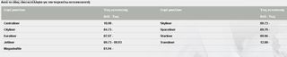 ΣΕΤ ΜΠΟΥΛΟΝΙΑ ΚΥΛΙΝΔΡΟΚΕΦΑΛΗΣ MAN, 51904900022, 51904900023, 51904900024, 51904906000, HBS226, 820548-thumb-2
