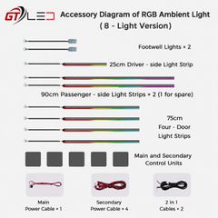 Ατμοσφαιρικός Φωτισμός Universal Ambient Light Kit Black Stript GTLED