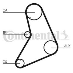 Οδοντωτός ιμάντας CONTINENTAL CTAM CT685