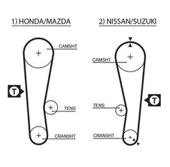 Οδοντωτός ιμάντας PowerGrip™ GATES 5120
