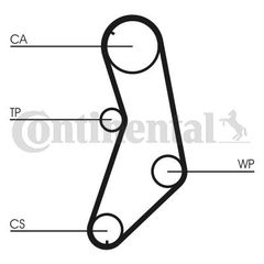 Οδοντωτός ιμάντας CONTINENTAL CTAM CT745