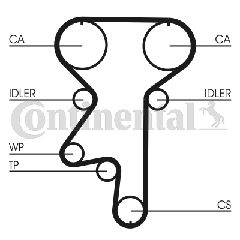 Οδοντωτός ιμάντας CONTINENTAL CTAM CT871