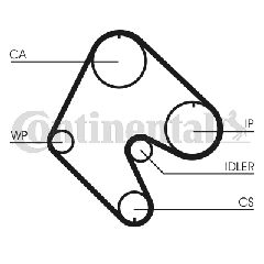 Οδοντωτός ιμάντας CONTINENTAL CTAM CT529