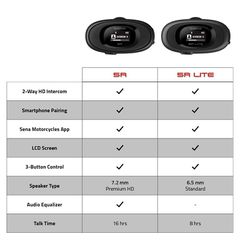 Bluetooth & Eνδ/νια Sena 5RLITE-01-thumb-2