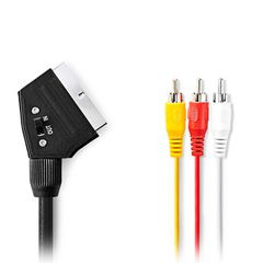 NEDIS CVGL31130BK20-thumb-1