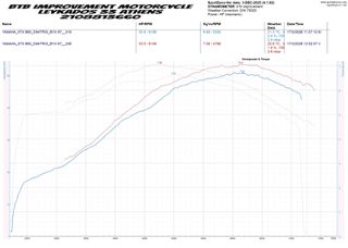 Yamaha XT 660X 2008 gen 2-thumb-23