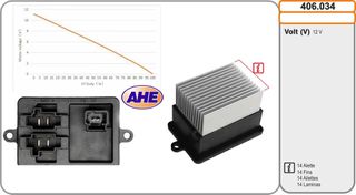 Αντίσταση καλοριφέρ CITROEN/PEUGEOT/RENAULT C4/5008/CAPTUR/CLIO 02.12-
