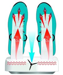 Shoe dryer with sterilisation function MULTI DRYER OZONE PRO MT6507-thumb-4