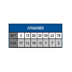 AGR ΠΥΡΟΣΒΕΣΤΙΚΟ ΣΥΓΚΡΟΤΗΜΑ ΤΡΟΧΗΛΑΤΟ ΜΕ ΑΝΕΜΗ “FIRE 50 (7HP-212cc) (237360)