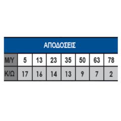AGR ΒΕΝΖΙΝΟΚΙΝΗΤO ΑΝΤΛΗΤΙΚΟ ΣΥΓΚΡΟΤΗΜΑ ΥΨΗΛΗΣ ΠΙΕΣΗΣ ΠΥΡΟΣΒΕΣΗΣ HP 20S 7Hp (331054)