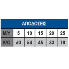 AGR ΒΕΝΖΙΝΟΚΙΝΗΤΟ ANΤΛΗΤΙΚΟ ΣΥΓΚΡΟΤΗΜΑ ΥΨΗΛΩΝ ΑΠΟΔΟΣΕΩΝ ΠΟΛΥΚΥΒΙΚΟ WP 30 (3”x3”) 7,0HP (331050)