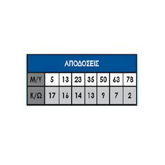 LIANLONG ΠΥΡΟΣΒΕΣΤΙΚΟ ΤΡΟΧΗΛΑΤΟ ΣΥΓΚΡΟΤΗΜΑ ΜΕ ΑΝΕΜΗ “FIRE 50 – LL” (7HP-212cc) (237364)