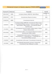 Κλούβα Citroen 2023 JUMPER, Ελληνικό, L2H2,Οθόνη Carplay, Βιβλίο,2 Ετη Εγγύηση-thumb-39