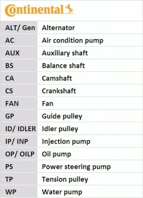 CONTINENTAL CTAM CT929 - Auto Parts