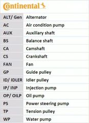 CONTINENTAL CTAM CT1149 - Auto Parts