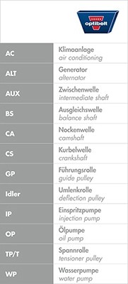 OPTIBELT ZRK 1015 - Auto Parts