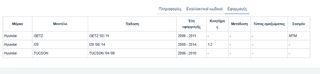 ΠΟΜΟΛΟ ΛΕΒΙΕ ΤΑΧΥΤΗΤΩΝ HYUNDAI GETZ '06-/ Ι20 '08 1.2 ΒΕΝΖΙΝΗ/ TUCSON - 5 ΤΑΧΥΤΗΤΕΣ -12345R - ΑΣΗΜΙ Κωδικός: 43711-2C100WK-thumb-3