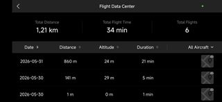 Drone dji mini 3-thumb-2