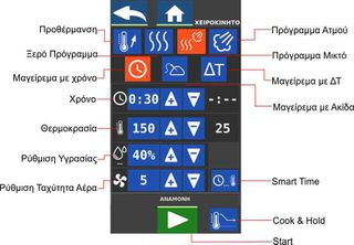 Φούρνος Ηλεκτρικός Κυκλοθερμικός Αερόθερμος Combi Steamer 6x 1/1Gn ή 12x1/2Gn 89,5x94x89Cm NORTH - Καινούργιος.-thumb-1