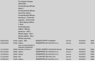 Peugeot 3008 2022 Corporate BlueHDI 130 S&S 1.5  ΕΛΛΗΝΙΚΗΣ ΑΝΤΙΠΡΟΣΩΠΕΙΑΣ-thumb-32
