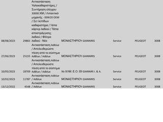 Peugeot 3008 2022 Corporate BlueHDI 130 S&S 1.5  ΕΛΛΗΝΙΚΗΣ ΑΝΤΙΠΡΟΣΩΠΕΙΑΣ-thumb-33