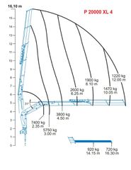 Γερανοί Bonfiglioli 2008 P 20000 XL 4SI-thumb-1