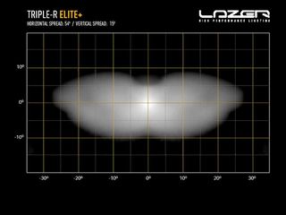 Triple-R 24 Elite+ Gen2 44″ (1125mm) Λευκό και Κίτρινο φώς 34220 Lumens (combo mode) - Lazerlamps-thumb-10