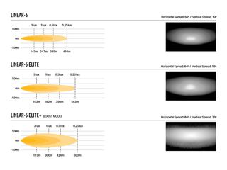 Κιτ τοποθέτησης Καπό για CAN-AM Maverick R με Linear 6 Elite 4050 Lumens - Lazerlamps-thumb-5