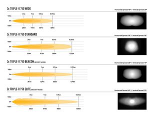 Σετ γρίλιας για VW Amarok V6 (2016-2022) με Triple-R 750 Elite 10136 Lumens - Lazerlamps-thumb-7