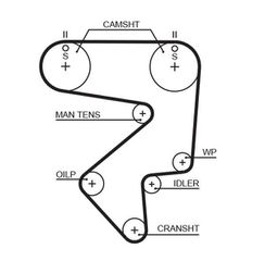 Gates RPM Timing Belt 25 x 1424mm 178t TOYOTA CARINA, CELICA, MR2 2.0 16v-3SGE/GTE